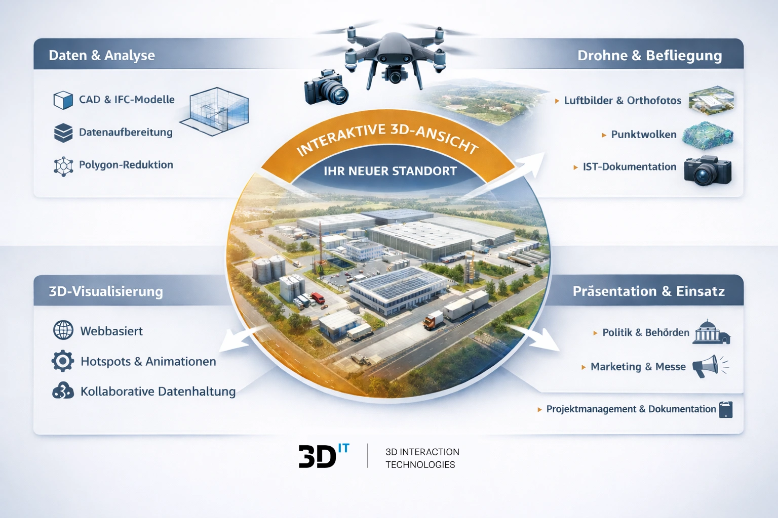 interaktive 3D-Ansicht